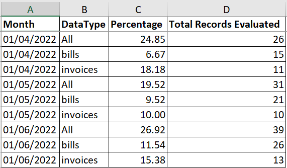 Extract of the Backdated Records report